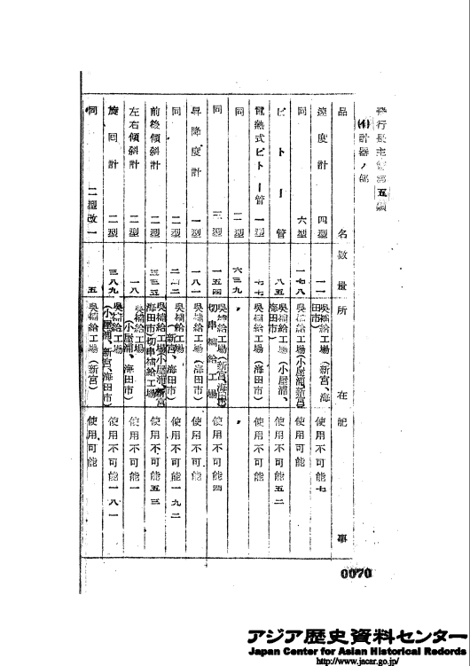 海田町 第11海軍航空廠 海田市工場 兵器部